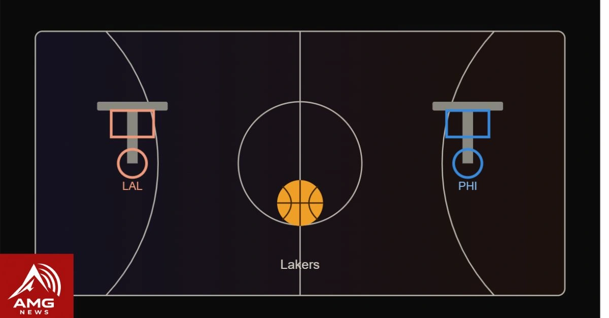 LeBron James joins Philadelphia 76ers after leaving Los Angeles Lakers
