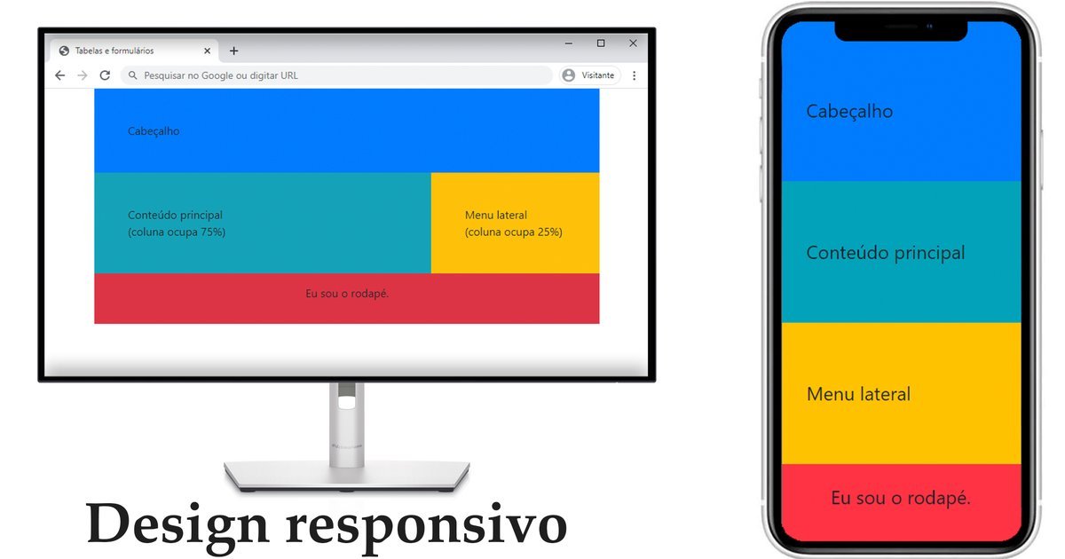 Responsive web design illustration, representing modern website design and contact page layouts