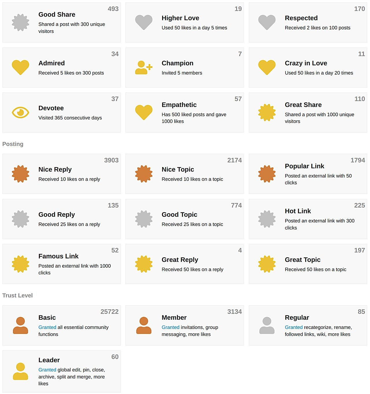 Community voting and badges on Reddit