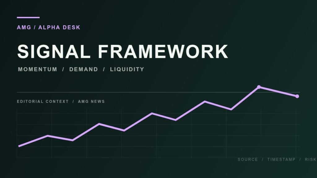 crypto signal framework comparing momentum, network demand, liquidity, and source quality