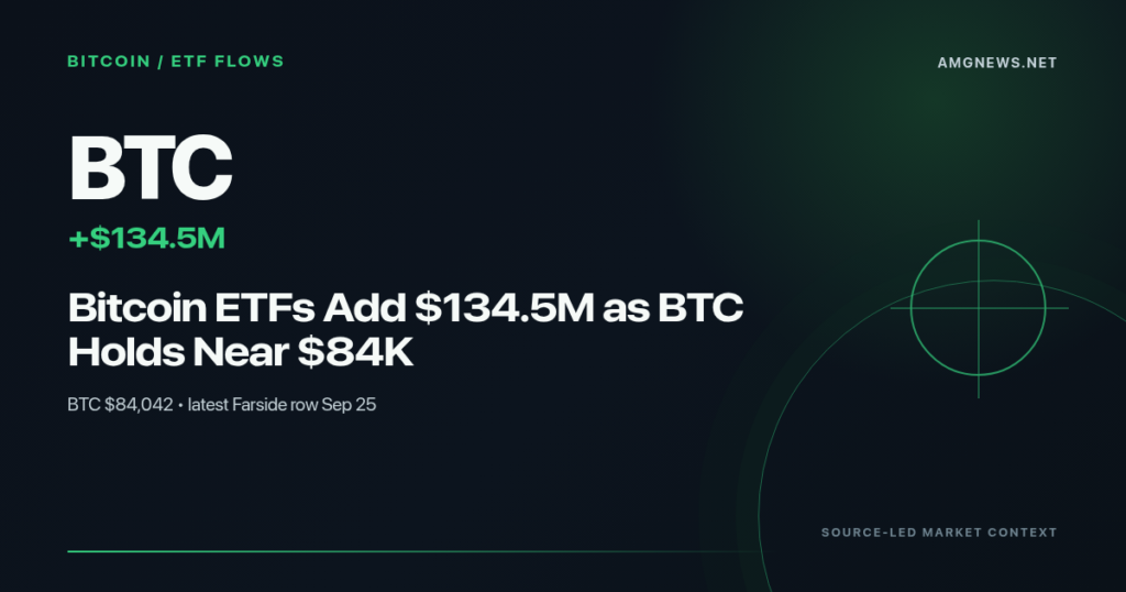 Bitcoin ETF flow chart beside a BTC price quote