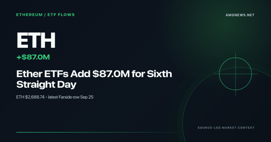 Ether ETF flow chart beside an ETH price quote