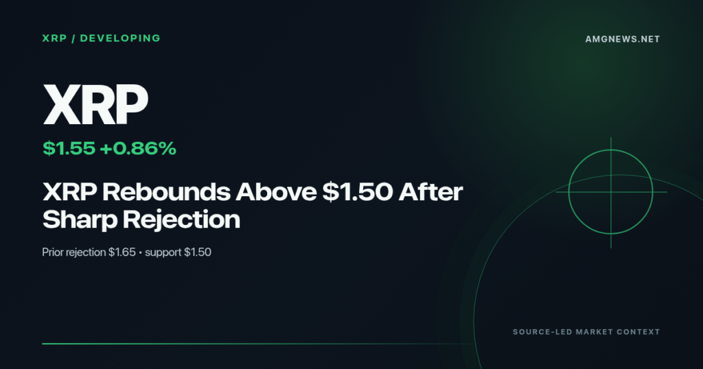 XRP price chart showing rebound above $1.50 after a sharp rejection