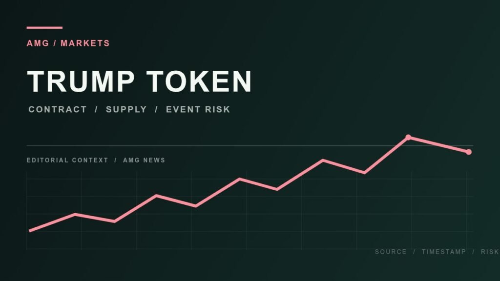 TRUMP token analysis dashboard for volatility, supply, concentration, liquidity, and risk